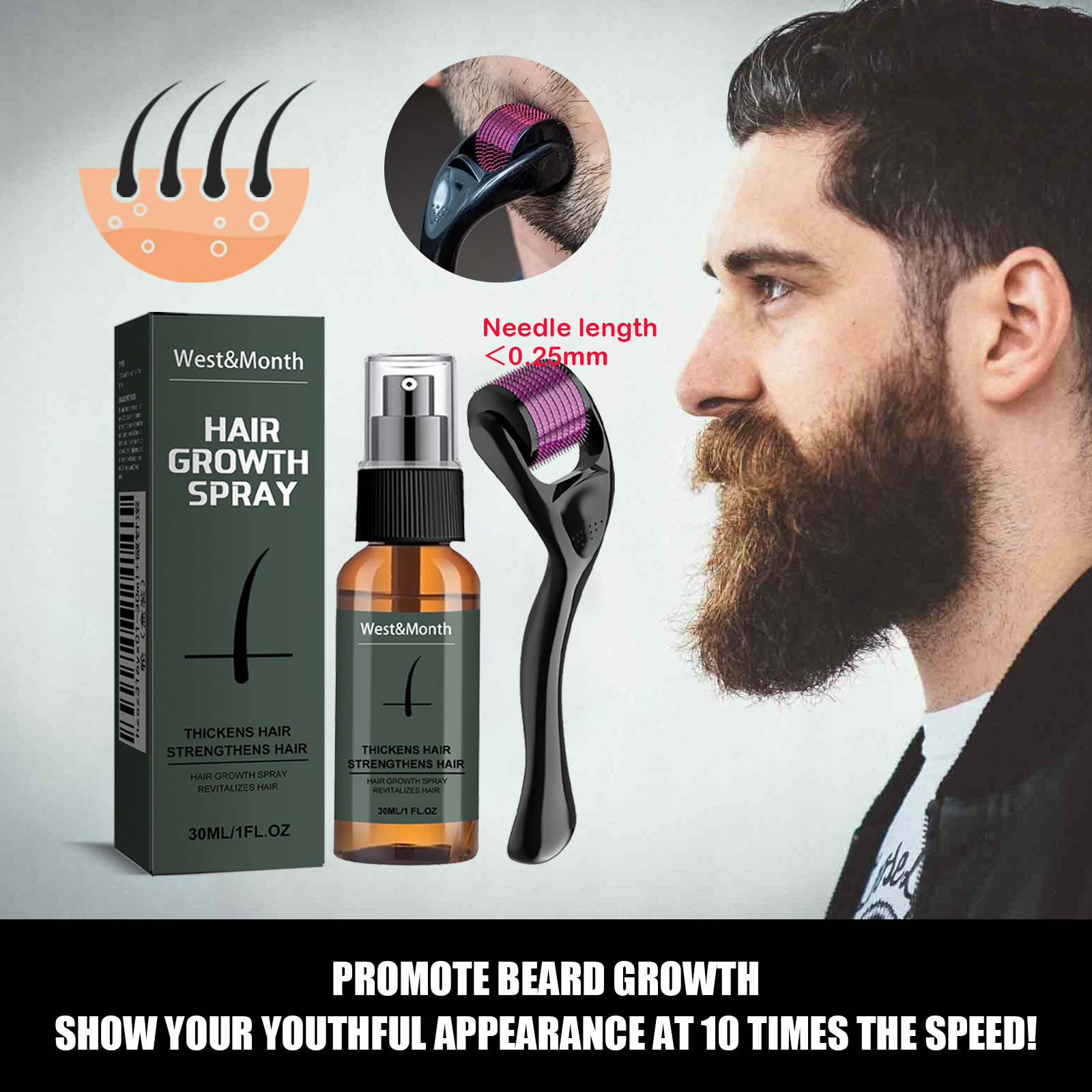 Epidermal Growth Factor - Kit de spray pour barbe homme